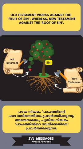 Old Testament works against the 'fruit of sin', whereas New Testament against the 'root of sin.'  പഴയനിയമം 'പാപ ഫലത്തെ നിയന്ത്രിക്കുന്നു മറിച്ച് പുതിയ നിയമം 'പാപത്തിന്റെ വേരി'നെ തന്നെ എതിർക്കുന്നു.