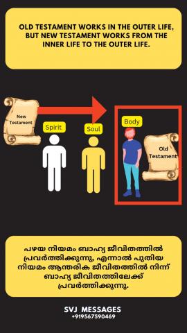 Old Testament works in the outer life but new testament Works from the inner life to the outer life.  പഴയനിയമം പുറമേയുള്ള മനുഷ്യനിൽ എങ്കിൽ പുതിയ നിയമം അകത്തെ മനുഷ്യനിൽ പ്രവർത്തിച്ച്, പുറമേ വെളിപ്പെടുത്തുന്നു.