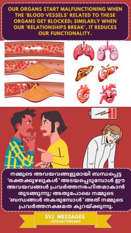 Our organs start malfunctioning when the ‘blood vessels’ related to these organs get blocked, similarly when our ‘relationships break’, it reduces our functionality.        നമ്മുടെ അവയവങ്ങളിലേക്കുള്ള രക്തക്കുഴലുകൾ ബ്ലോക്ക് ആകുമ്പോൾ ആ അവയവങ്ങൾ തകരാറിലാകുന്നു. അതേപോലെ നമ്മുടെ ബന്ധങ്ങൾ തകരുമ്പോൾ അത് നമ്മുടെ പ്രവർത്തനത്തെ കുറയ്ക്കുന്നു .