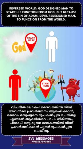 Reversed world: God designed man to start his function from God, but devil redesigned man to function from the world, because of the sin of Adam      വിപരീത ലോകം: ദൈവത്തിൽ നിന്ന് തന്റെ പ്രവർത്തനം ആരംഭിക്കാൻ ദൈവം മനുഷ്യനെ രൂപകൽപ്പന ചെയ്തു, എന്നാൽ ആദാമിന്റെ പാപം നിമിത്തം മനുഷ്യൻ  ഈ ലോകത്ത് നിന്ന് പ്രവർത്തനം ആരംഭിക്കുവാൻ പിശാച് പുനർരൂപകൽപ്പന ചെയ്തു