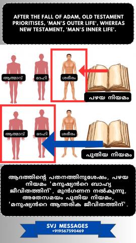 After the fall of Adam, Old Testament prioritises ‘man’s outer life’, whereas New Testament ‘man’s inner life’. 