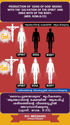 Production of ‘sons of God’ begins with the ‘salvation of the spirit’ and ends with the redemption of the body. (Med. Rom.8:23)